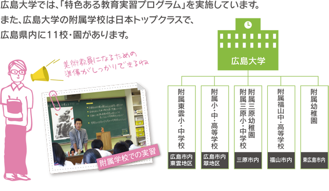 広島大学では、「特色ある教育実習プログラム」を実施しています。また、広島大学の附属学校は日本トップクラスで、広島県内に11校・園があります。